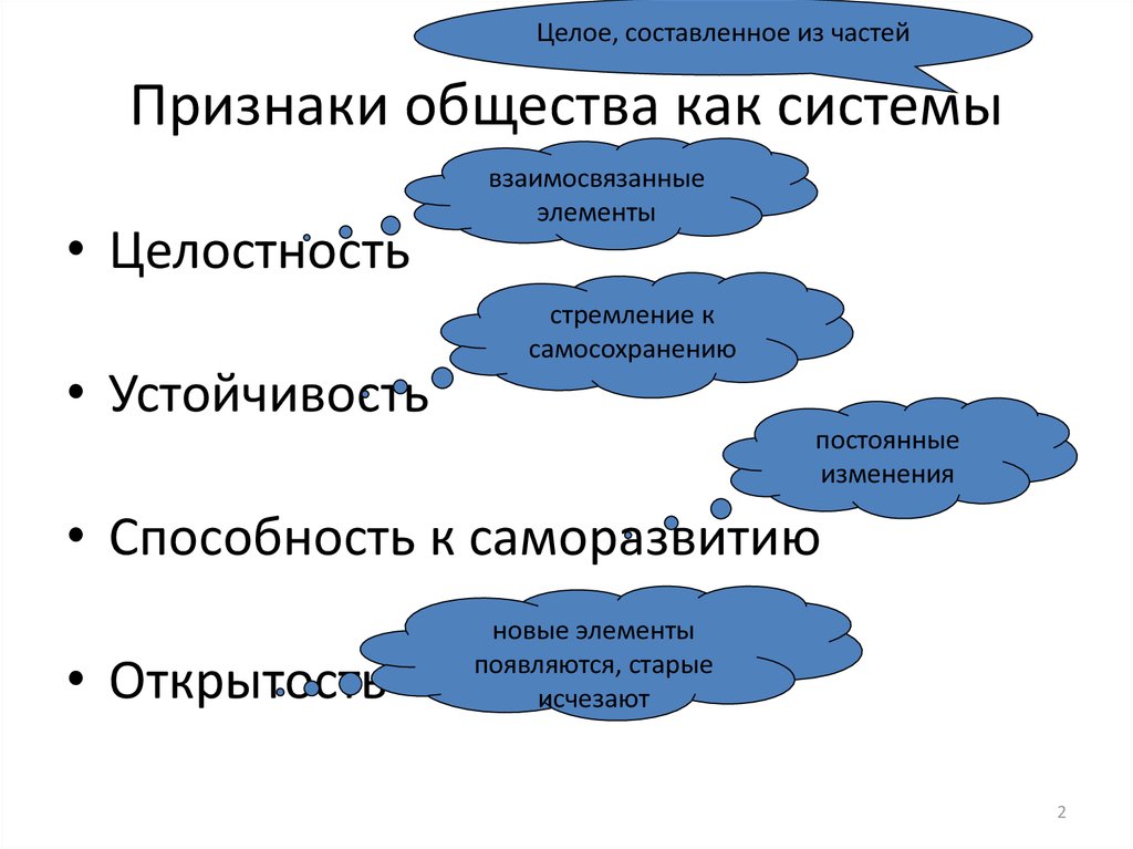 Какие признаки общества. Признаки системы Обществознание. Признаки общества как системы. Характеристики общества как системы. Системные признаки общества.