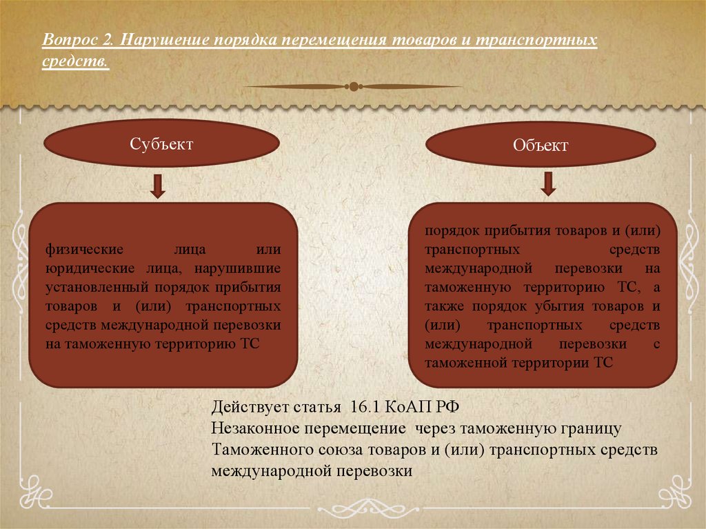 Административные правонарушения в области таможенного дела презентация