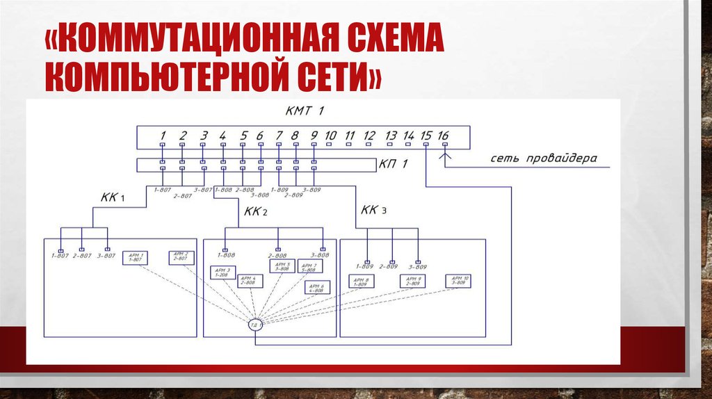 Коммутационная схема это