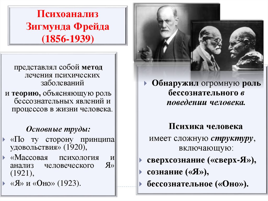 Психоанализ школа психологии. Основные идеи теории психоанализа. З. Фрейда (1856–1939). Психоанализ Фрейда основнвеидеи. Теория психоанализа Зигмунда Фрейда основные принципы.