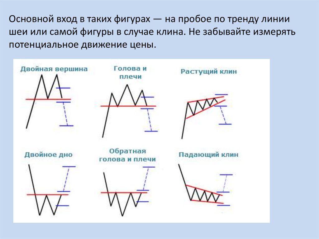 Фигуры технического анализа в трейдинге. Самые распространенные фигуры технического анализа. Фигуры теханализа. Классические фигуры технического анализа. Сильные фигуры технического анализа.