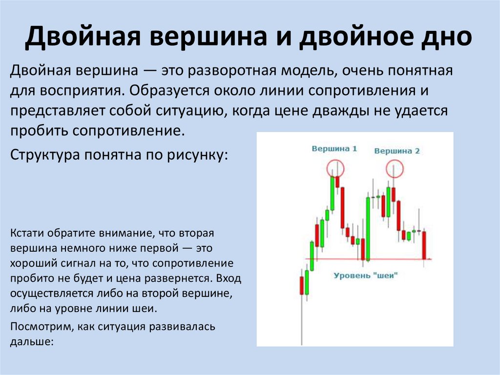 Фигура двойная вершина