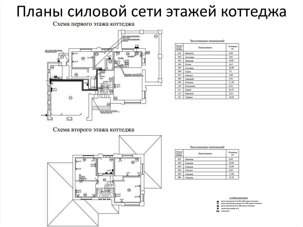 Силовая сеть схема. План силовой сети. План силовой сети дома. Схема силовой сети. Функциональная схема коттеджа.