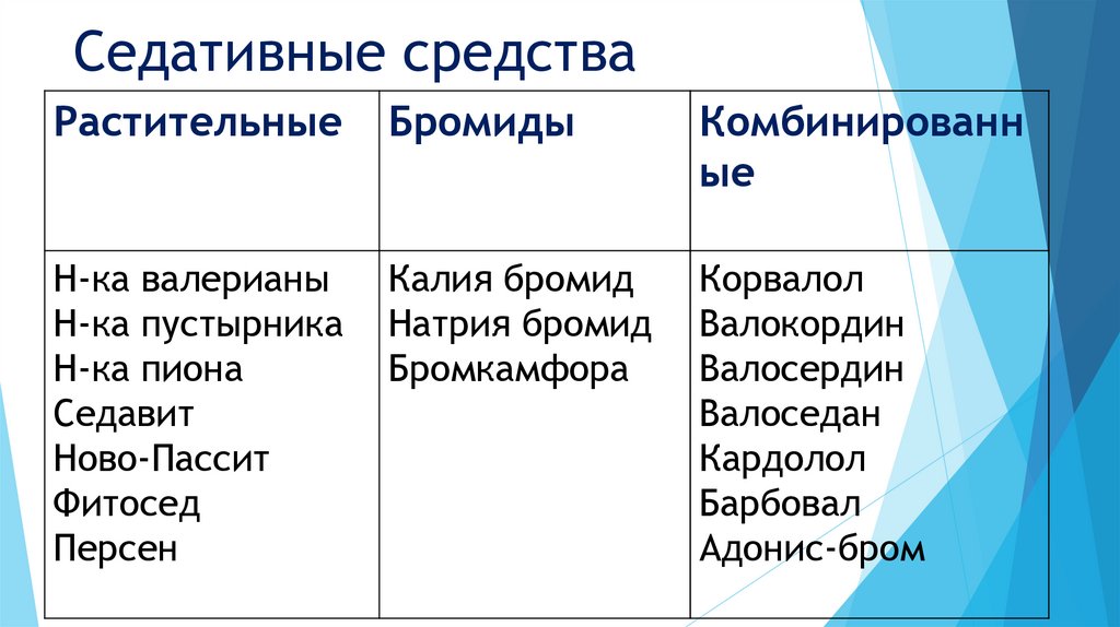 Седативные препараты это. Бромиды седативные средства. Седативные средства бромиды список. Седативные средства бромиды и растительные. Седативные средства из группы бромидов.