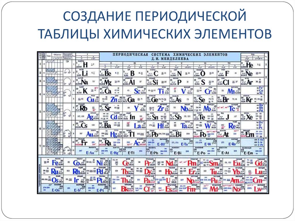 Элемент менделеева на б. Химическая таблица Дмитрия Ивановича Менделеева.