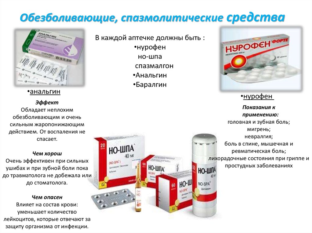 Препараты обладающие спазмолитическим и обезболивающим действием. Состав домашней аптечки. Нурофен таблетки обезболивающие от зубной боли. Механизм действия ношпы.