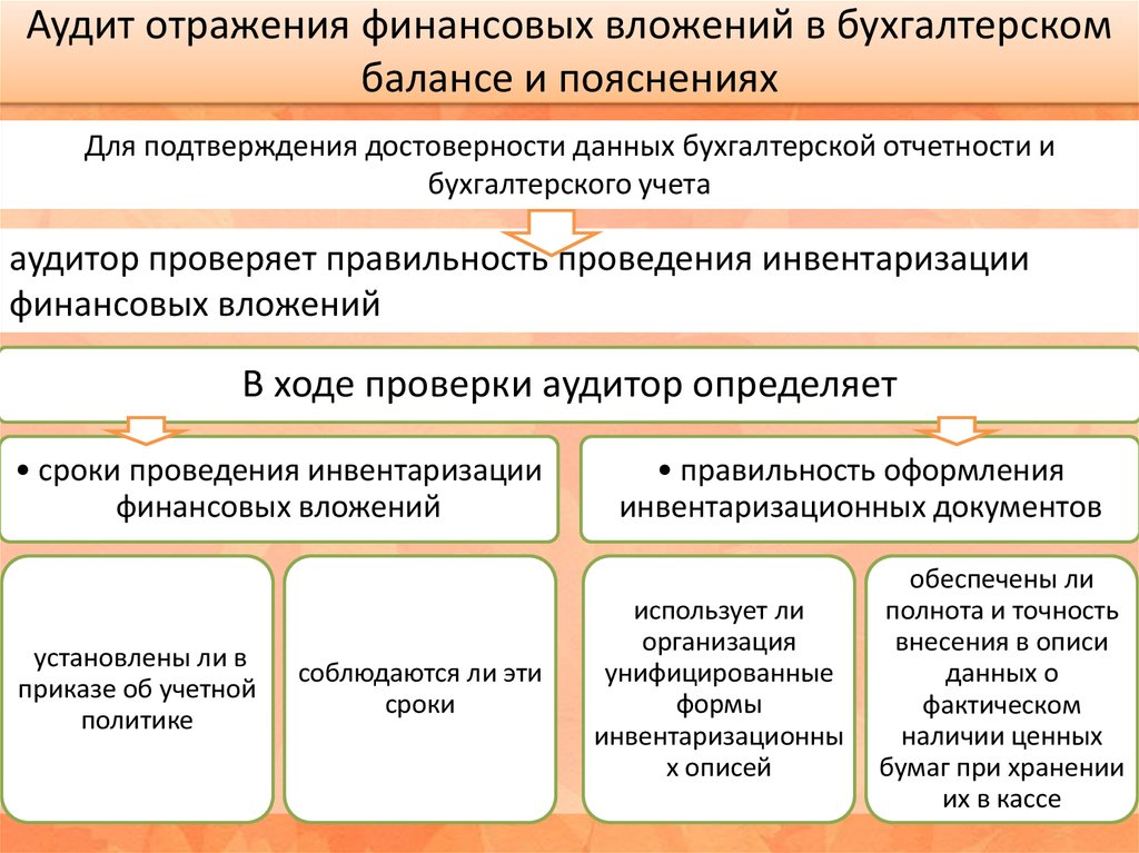 Аудит финансовых вложений и операций с ценными бумагами - презентация онлайн