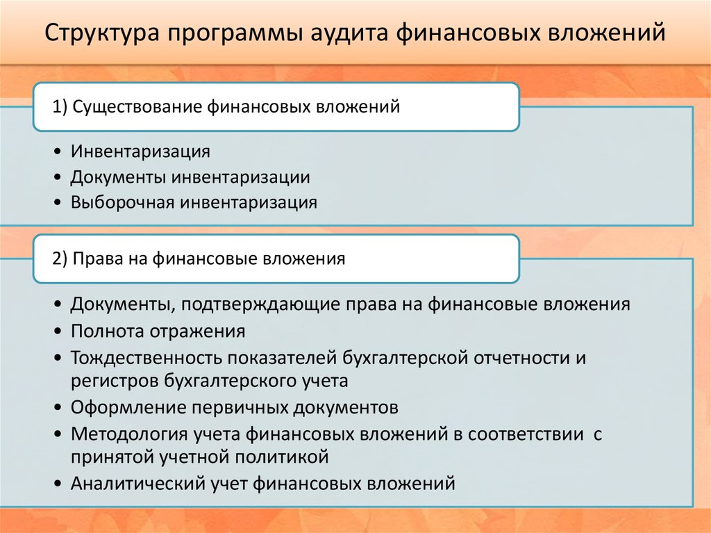 План проверки финансовых вложений