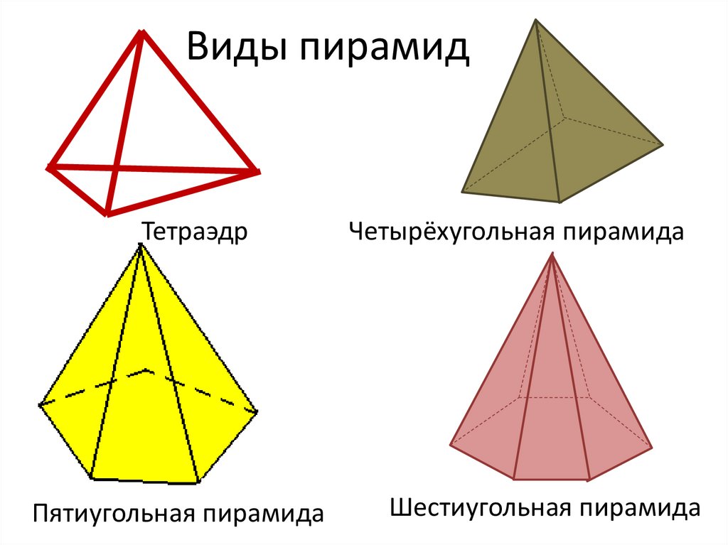 Обратим внимание наподобие фигур. Тетраэдр это правильная пирамида. Пирамида геометрия тетраэдр. Четырехгранная пирамида. Виды пирамид в геометрии.