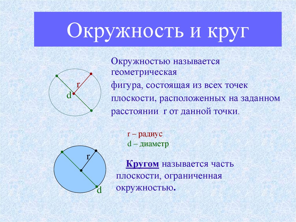 Окружность презентация 7 класс