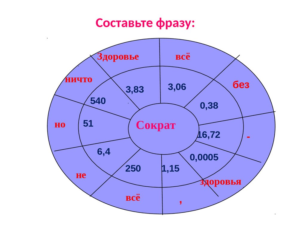 Составьте фразу из фрагментов. Составляем фразы. Составь фразу. Составление выражений. Как составить фразу.