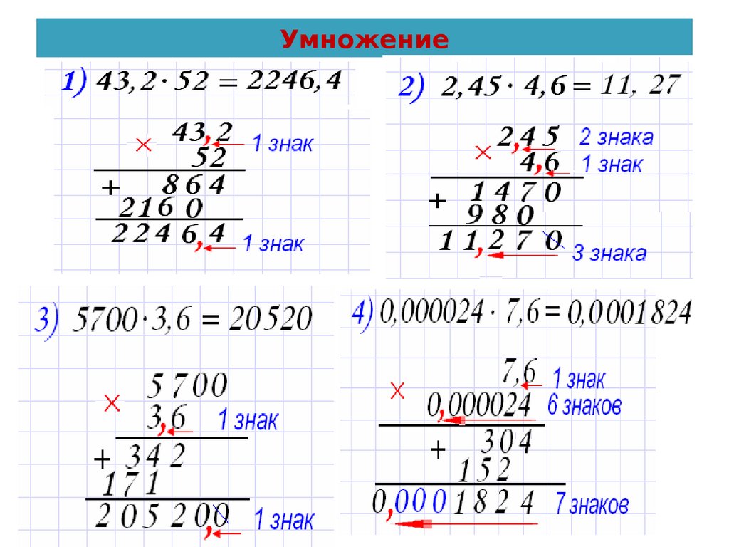 Примеры на умножение десятичных дробей 5 класс. Правило умножения десятичных дробей. Умножение и деление десятичных дробей 5 класс. 6кл. Умножение десятичных дробей. Умножение и деление десятичных дробей 5.