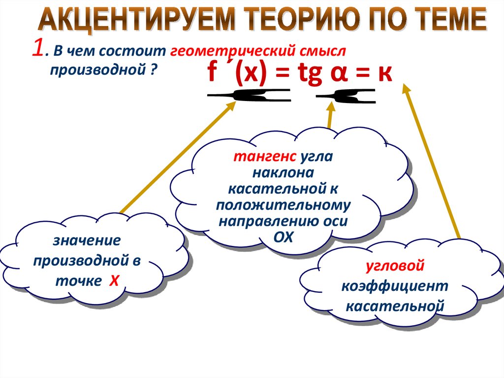 Применение производной для исследования функций на монотонность и экстремум презентация