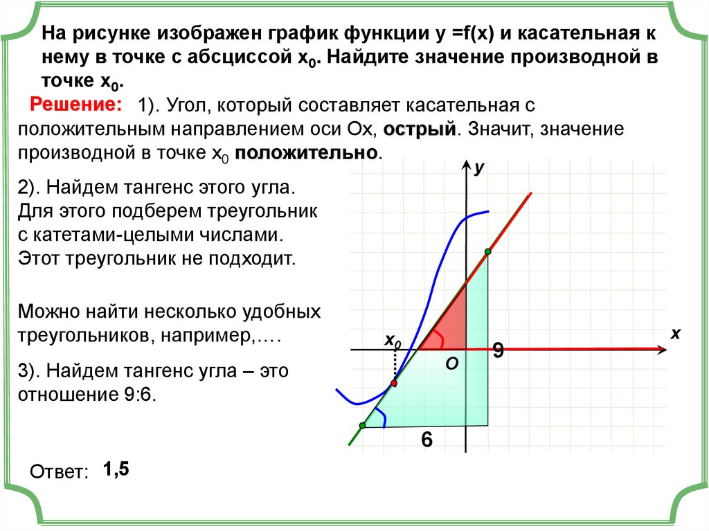 График функции точка в 1 2. Как найти значение производной по графику. Как найти производную в точке по графику. Производная функции f в точке х0. Как найти значение производной в точке по графику.