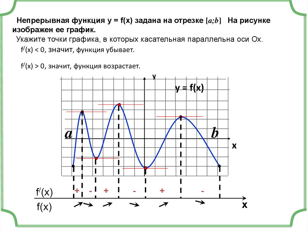 Применение производной к построению графиков функций презентация