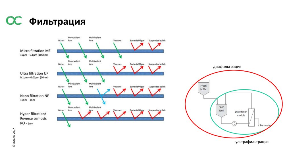 Фильтрация