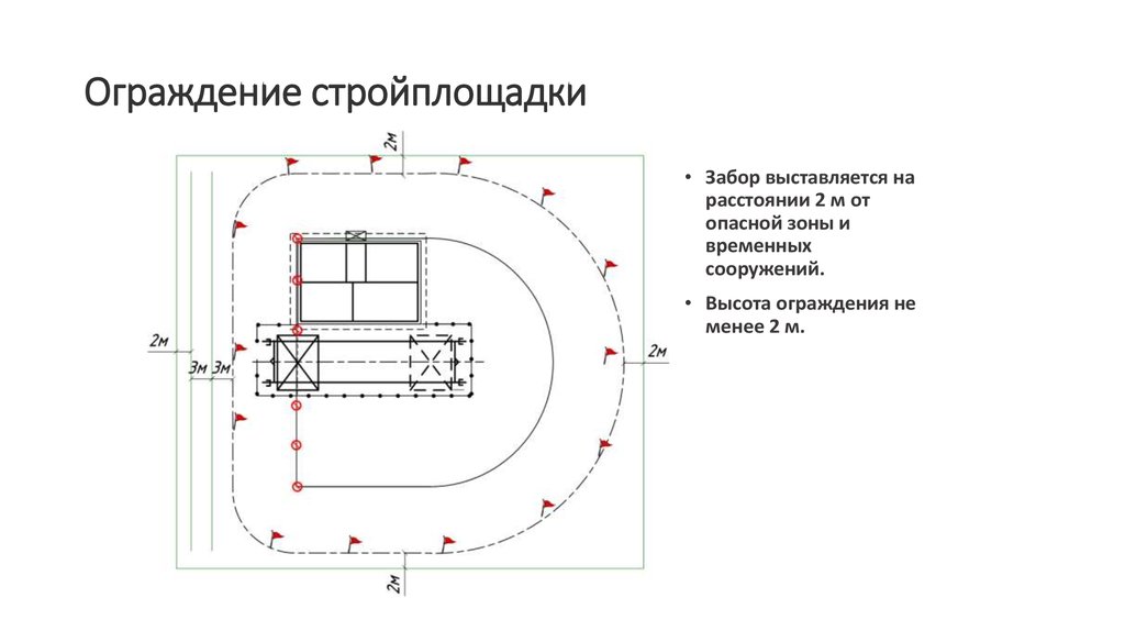 План строительной площадки. Ограждение с козырьком строительной площадки на плане. План стройплощадки. Схема ограждения строительной площадки. Временное ограждение строительной площадки схема.