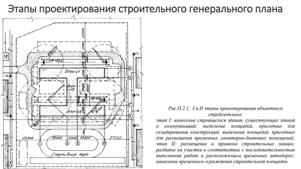 Правила проектирования. Стройгенплан площадки резервуаров. Проектирование строительного генерального плана. Проект организации строительства стройгенплан. Последовательность составления строительного генерального плана.