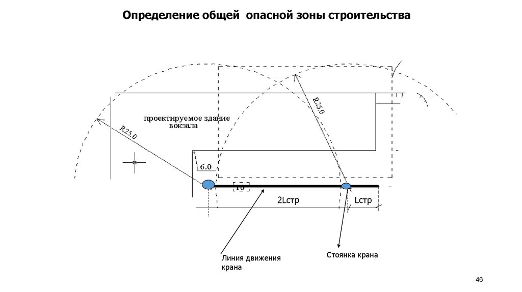 Схема движения крана