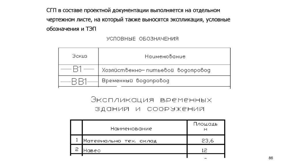 Кто согласовывает оперативный план