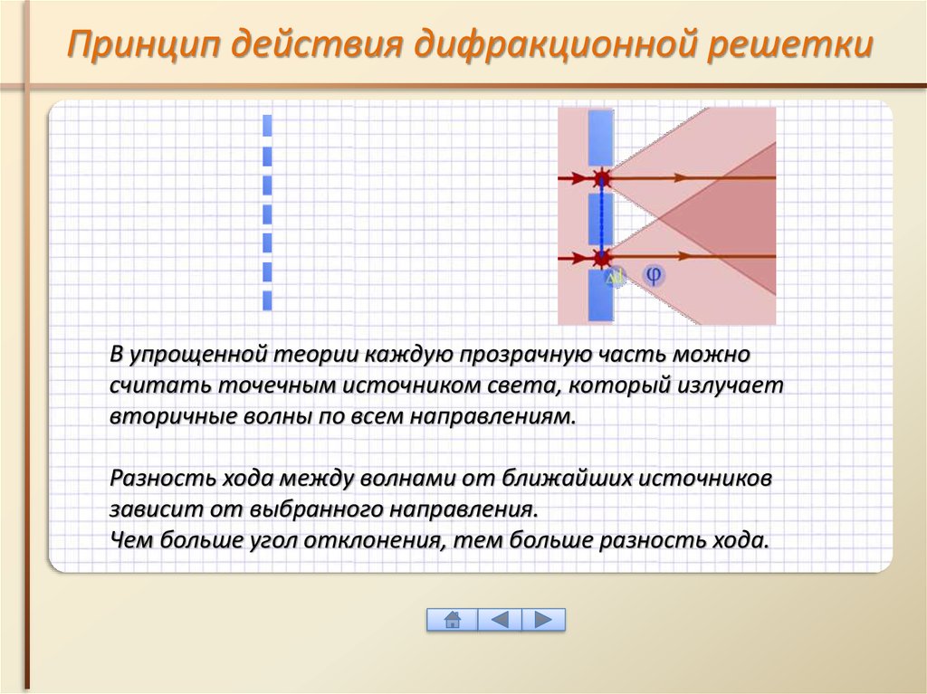 Точечным можно считать источник