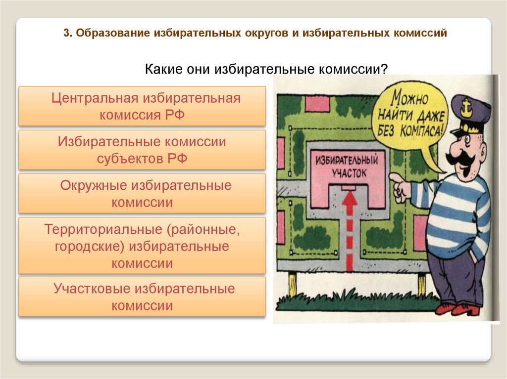 Образование избирательных округов презентация