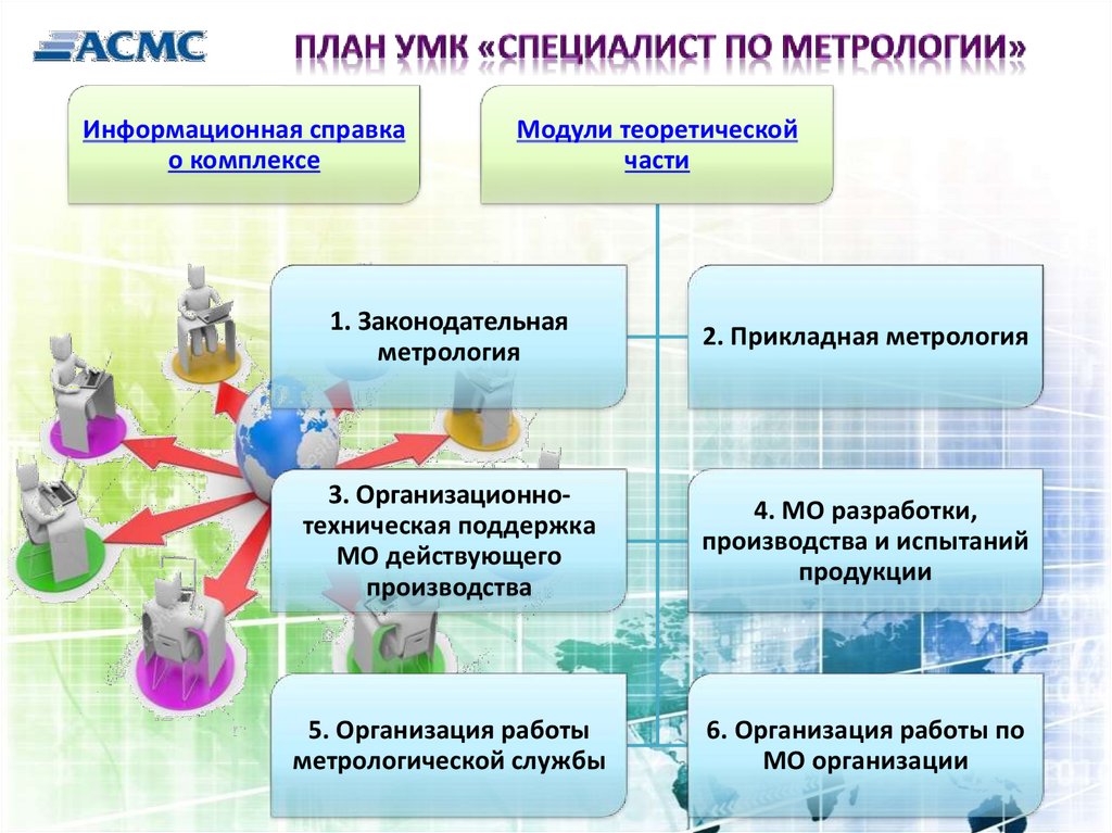 Презентация по метрологии по теме