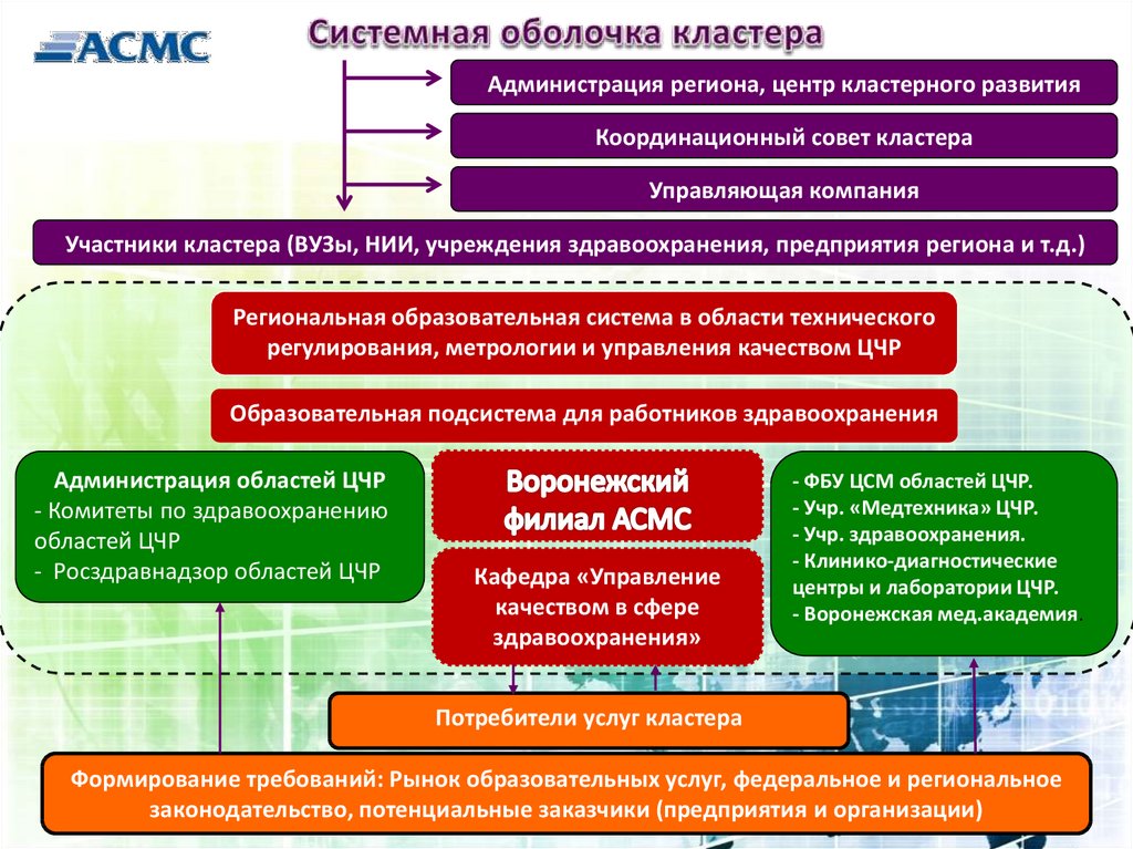 Программа системная оболочка. ФГАОУ ДПО "Академия стандартизации, метрологии и сертификации. Академия стандартизации метрологии и сертификации. «Академия стандартизации, метрологии и сертификации (учебная)».