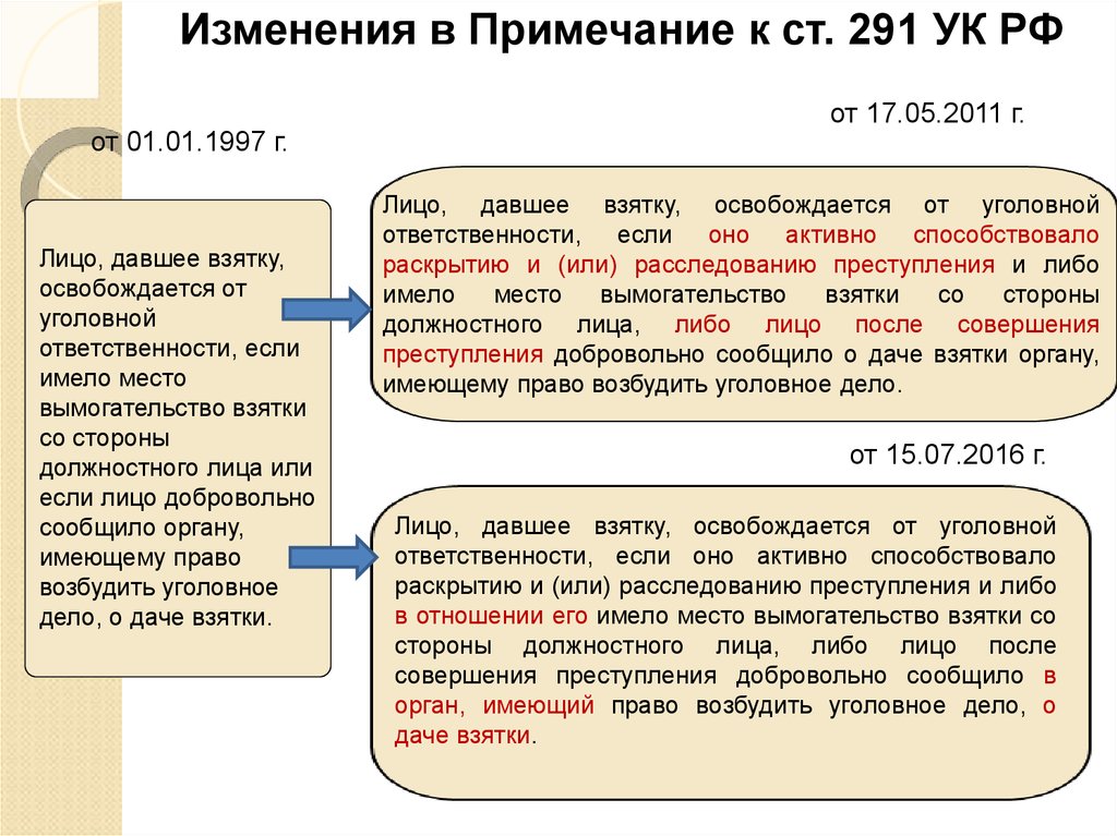 291 ук рф комментарий