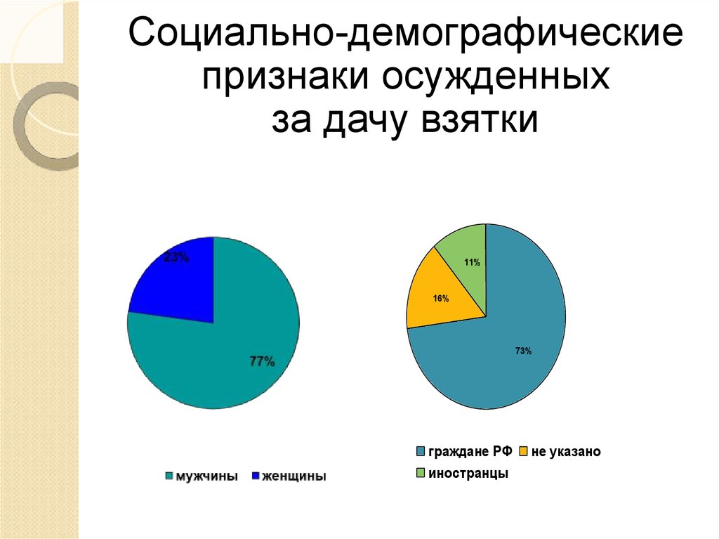 Социально демографические характеристики. Социально-демографические признаки. Социально-демографические признаки осужденных. Социальный демографический признак. Социально-демографические признаки личности.