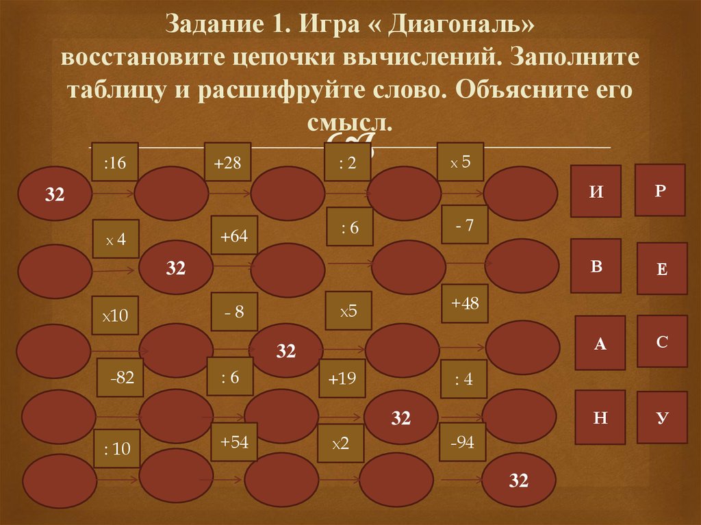 Задание 1. Игра « Диагональ» восстановите цепочки вычислений. Заполните таблицу и расшифруйте слово. Объясните его смысл.