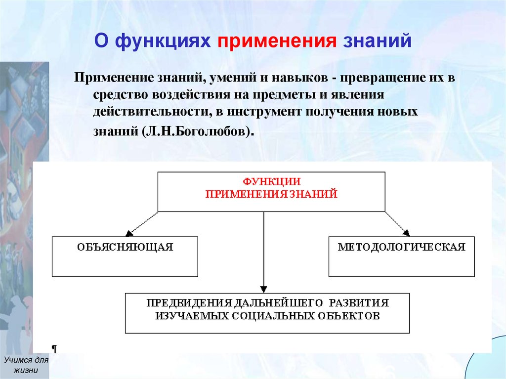 Использования знаний. Схема применения знаний. Применение новых знаний. Схема использования функций. Инструменты получения знаний.