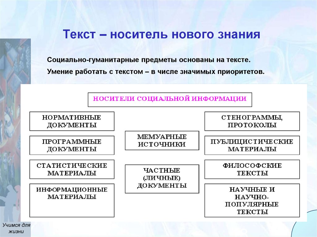 Какие гуманитарные знания