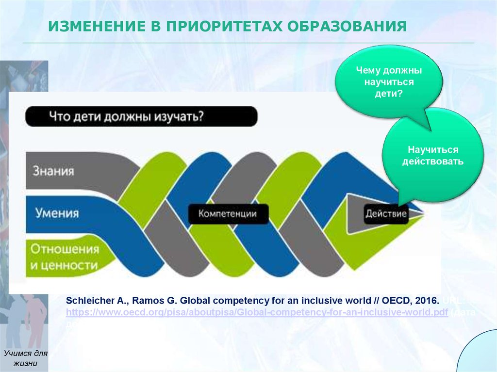 Политика изменения приоритета