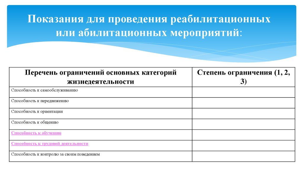 Перечень ограничений. Проведение реабилитационных мероприятий. Показания к проведению. Показания к проведению реабилитационных мероприятий инвалидов. Показания к реабилитационным мероприятиям.