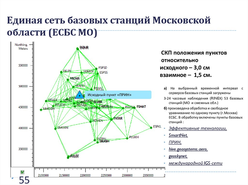 Базовые станции московская область