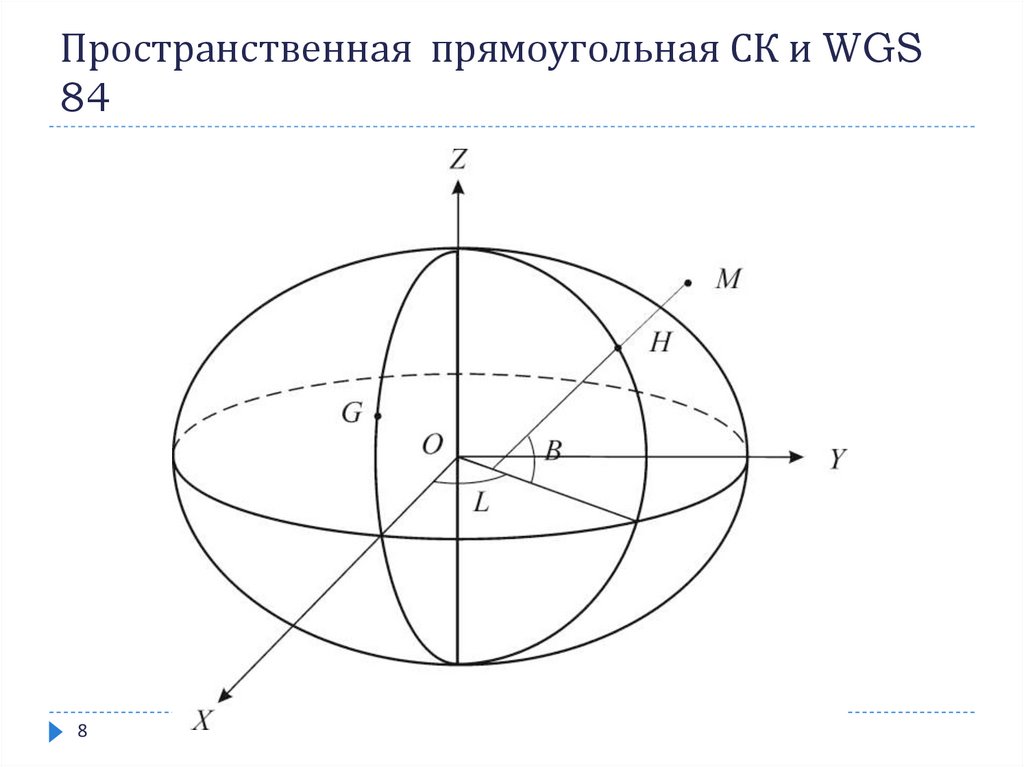 Системы координат в геодезии