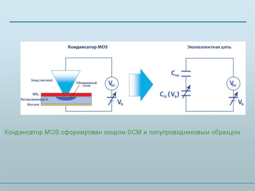 Кем был создан сканирующий тепловой микроскоп для определения теплопроводности образца на наноуровне