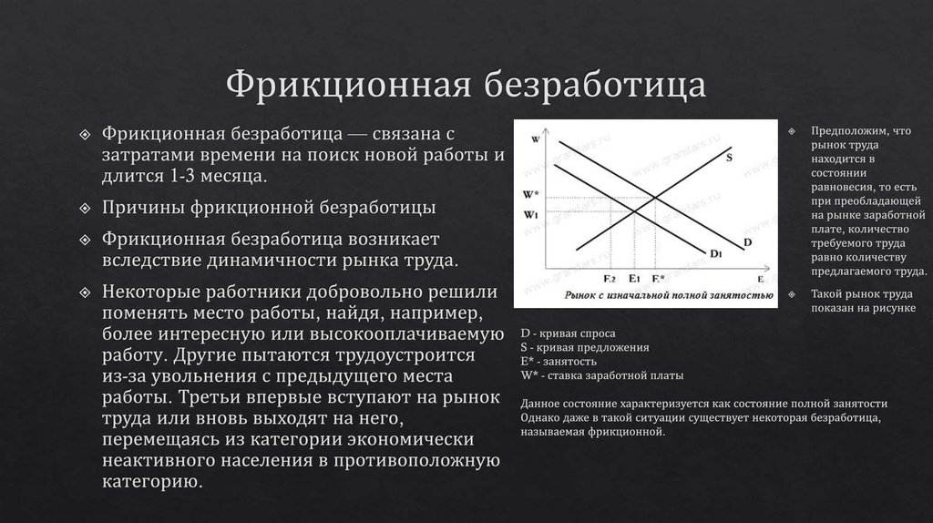 Фрикционная безработица картинки