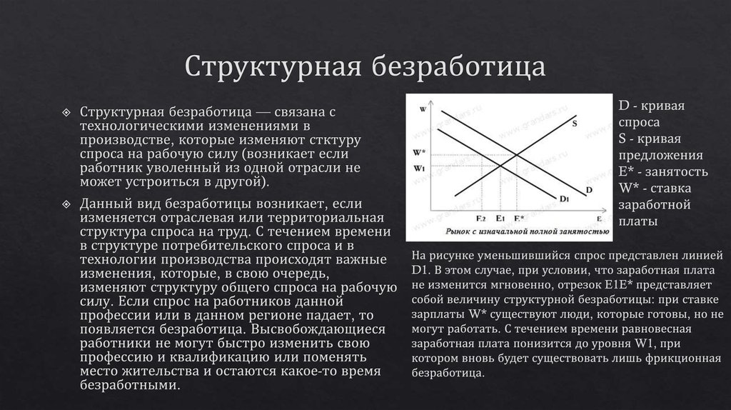 Структурная безработица фото