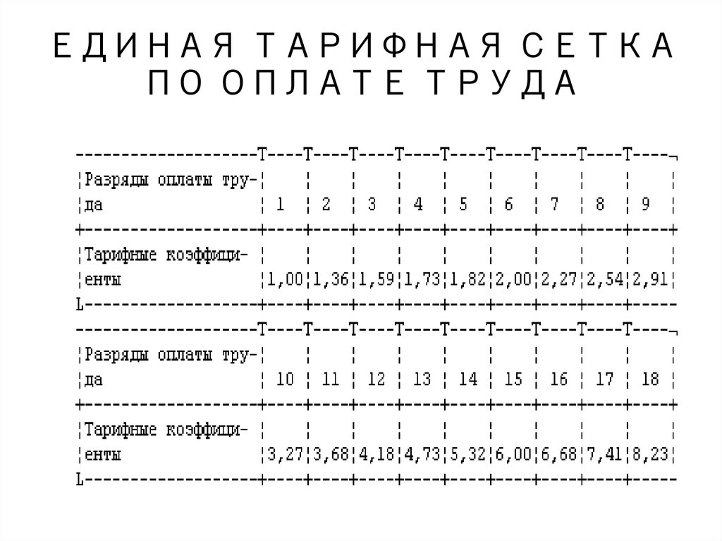 Сетка оплаты труда. Тарифная сетка оплаты труда в ЖКХ. Тарифная сетка для бухгалтеров. Тарифный коэффициент в тарифной сетке по ЖКХ. Тарифная сетка оплаты труда в ЖКХ Волгоград.