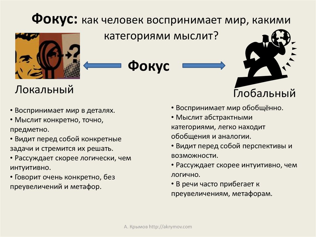 Стиль поведения и деятельности