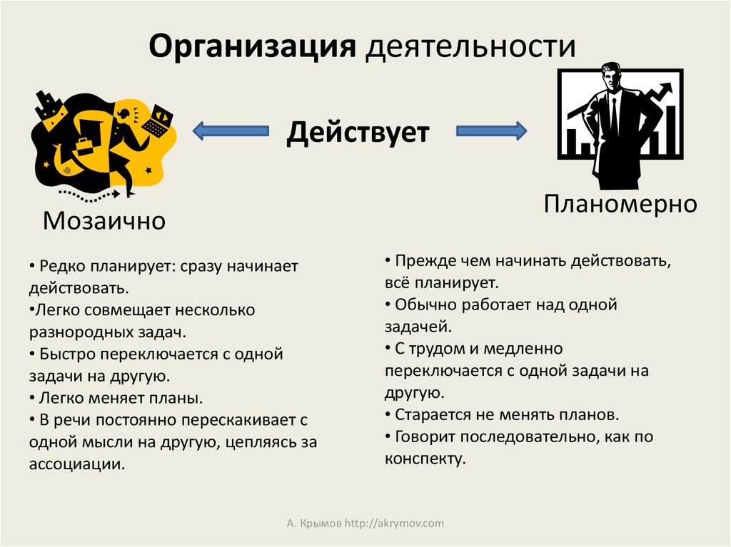 Стиль поведения и деятельности