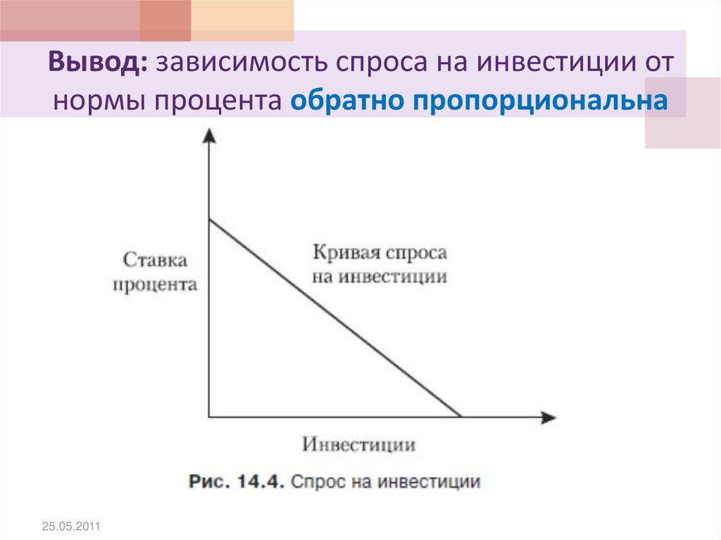 Вывод о зависимости. Зависимость спроса на инвестиции от ставки процента. Зависимость спроса на инвестиции от нормы процента. Зависимость спроса и предложения вывод. Сбережения и экономический рост.