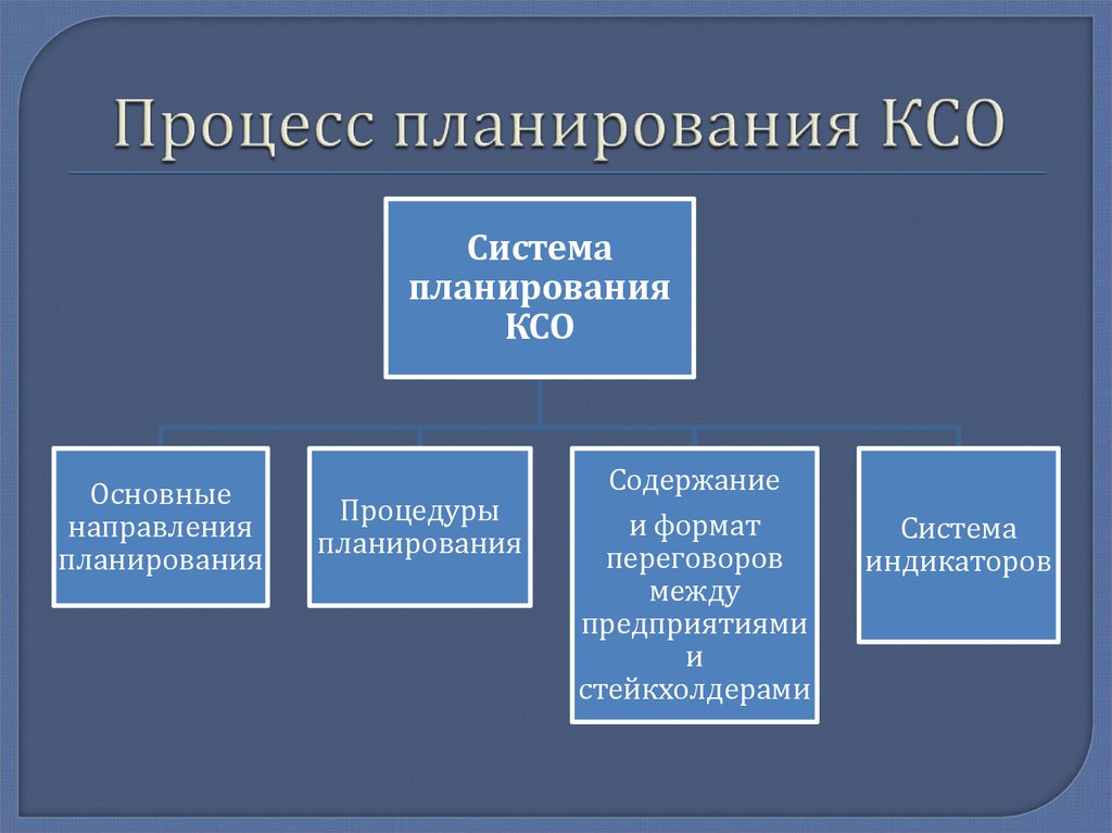 Проекты по ксо