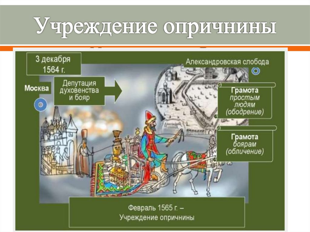 История 7 опричнина