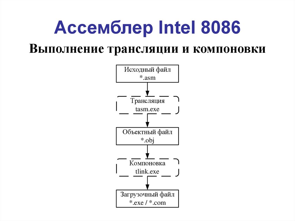 Блок схема по коду ассемблер онлайн