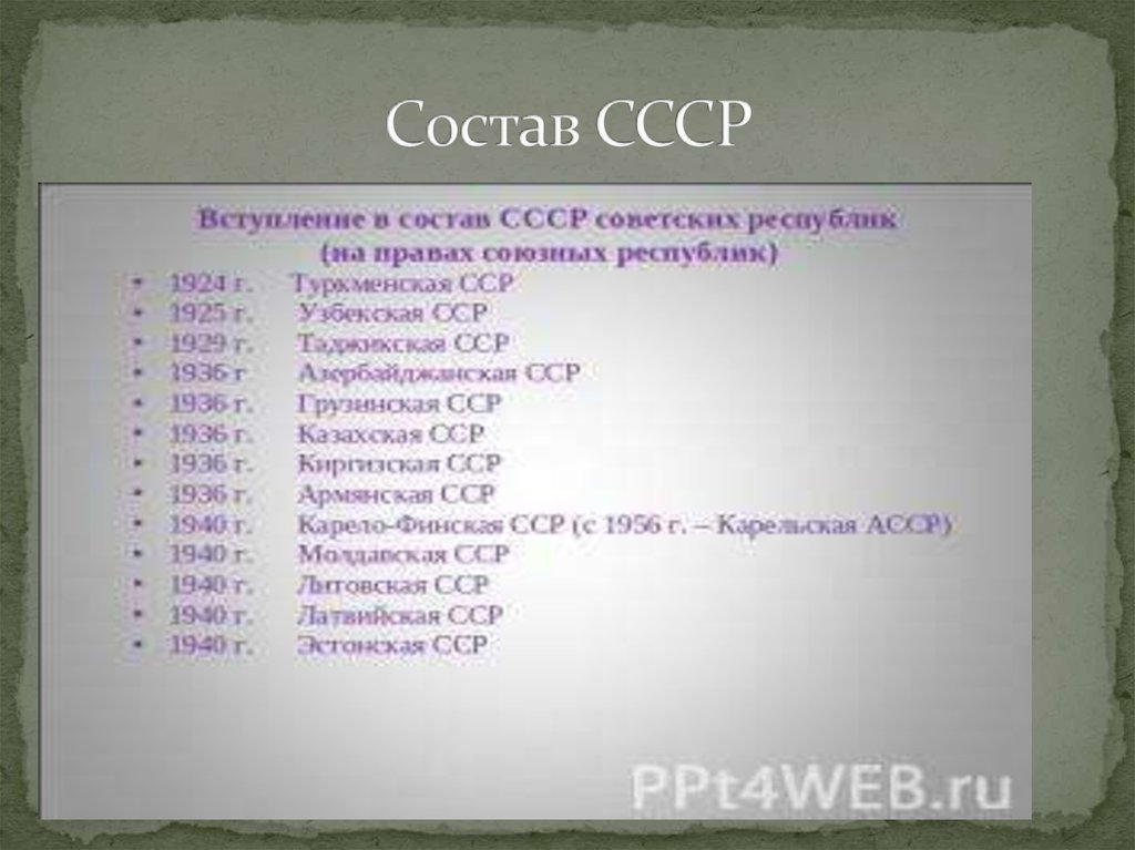 Какие республики входили в состав ссср. Республики СССР 16 республик. Состав СССР. Советские Республики список. СССР состав республик.