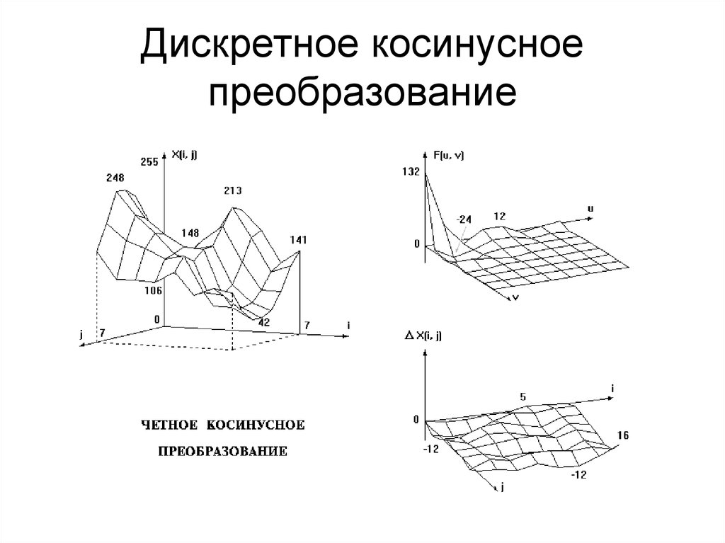 Дискретное косинусное преобразование изображения