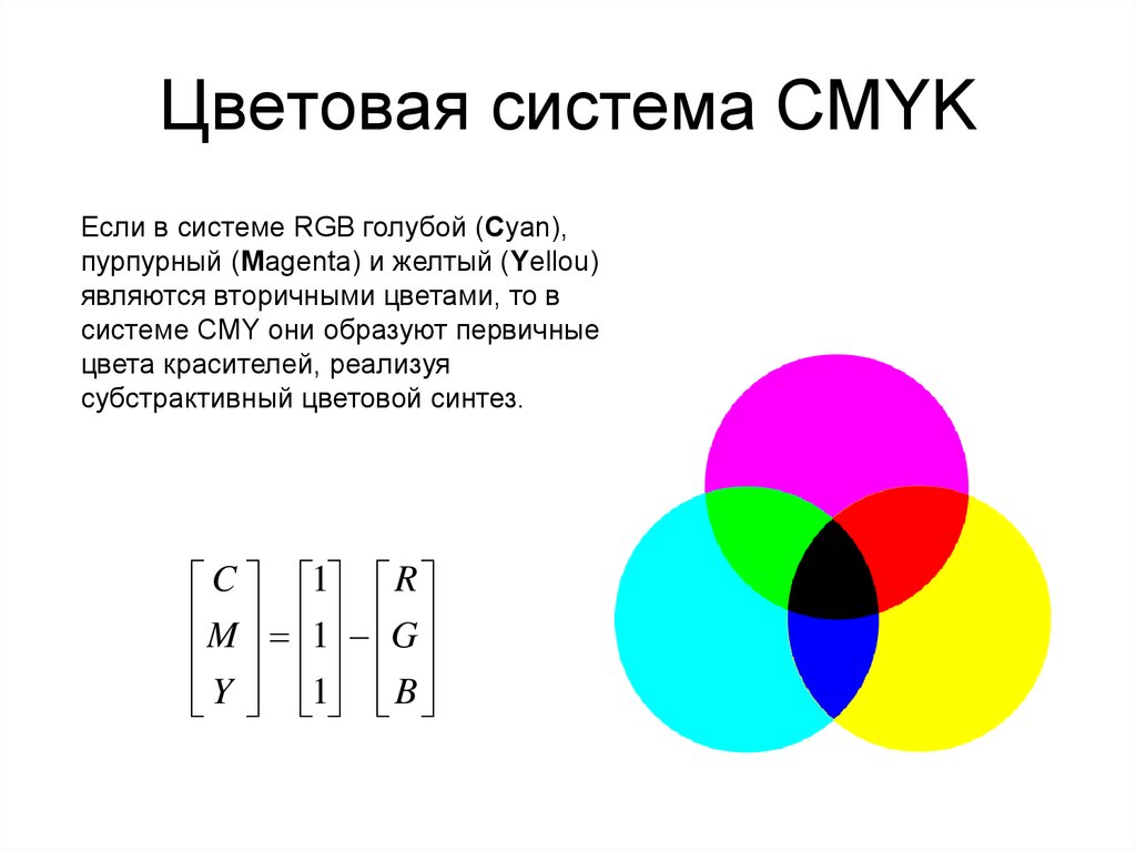 Представление цветов. Цветовые системы. Система цветов. Система CMYK цвета. Дискретное представление цвета.